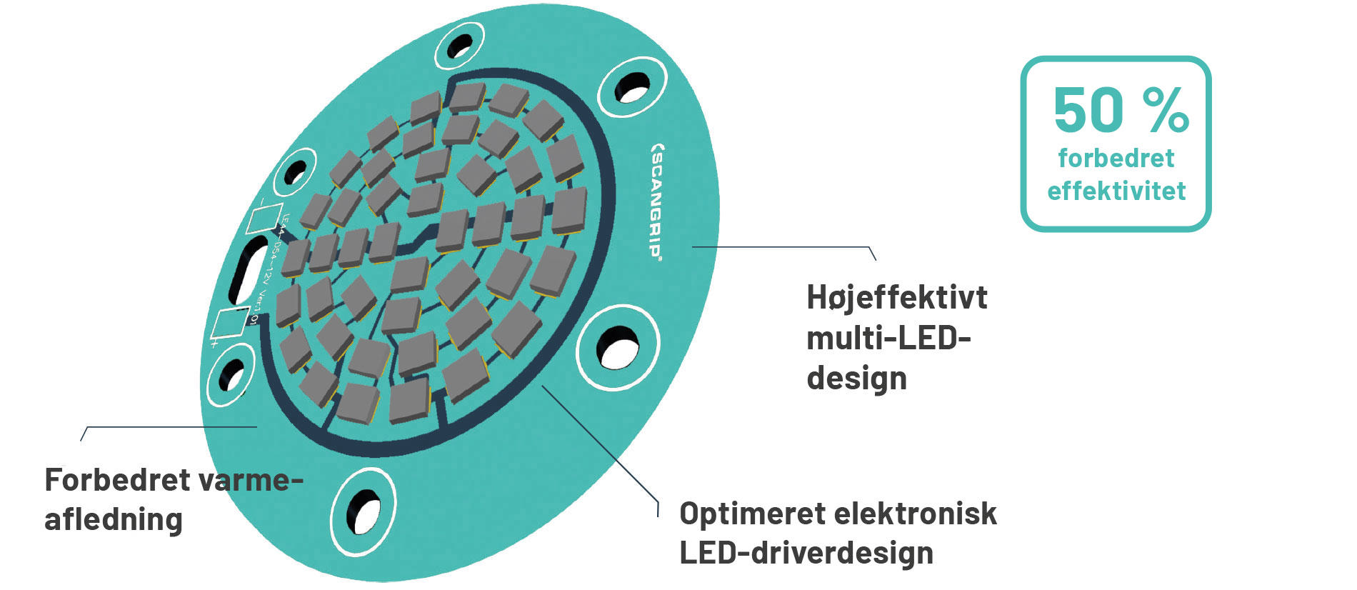 (D+M) Picture - LED type