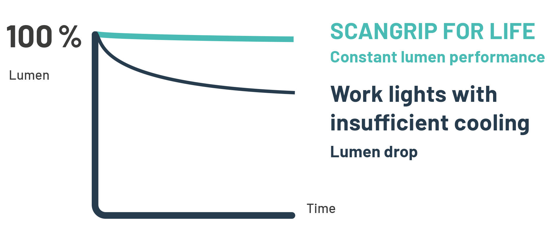 (D+M) Picture - Constant lumen output