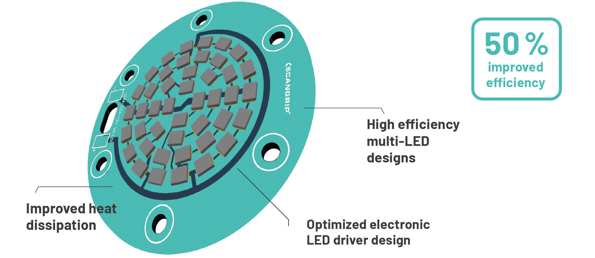 (D+M) Picture - LED type