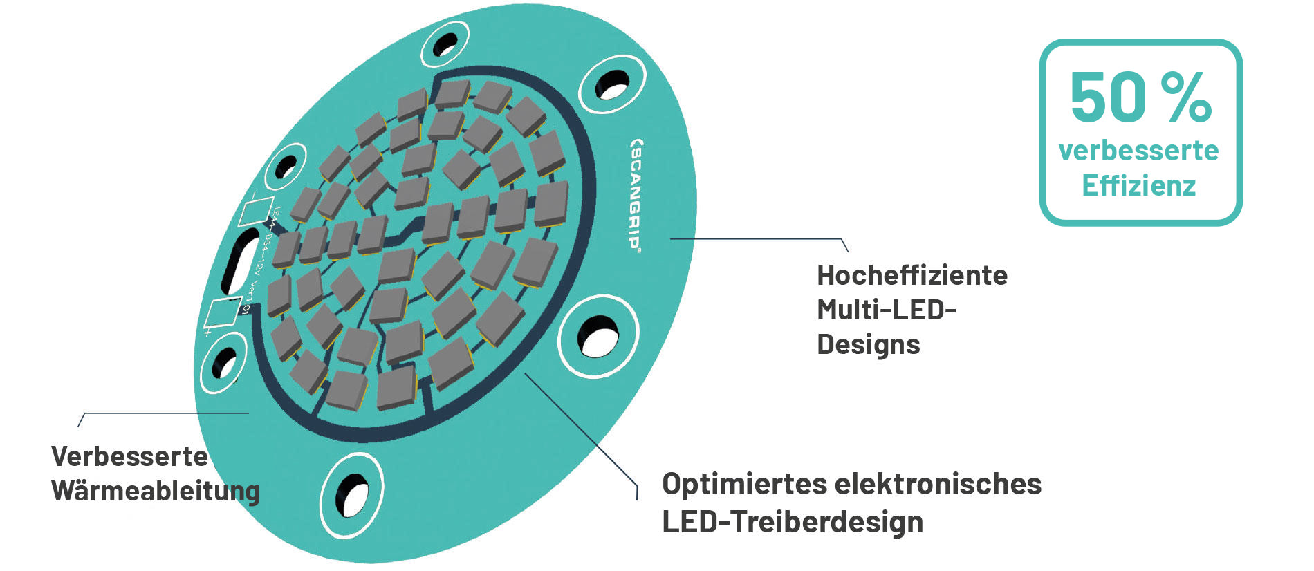 (D+M) Picture - LED type