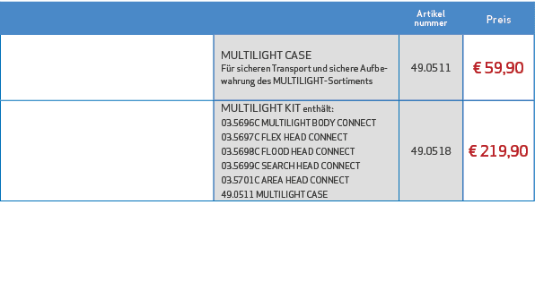 ,Artikel nummer,Preis ,,MULTILIGHT CASE F r sicheren Transport und sichere Aufbewahrung des MULTILIGHT-Sortiments,49....