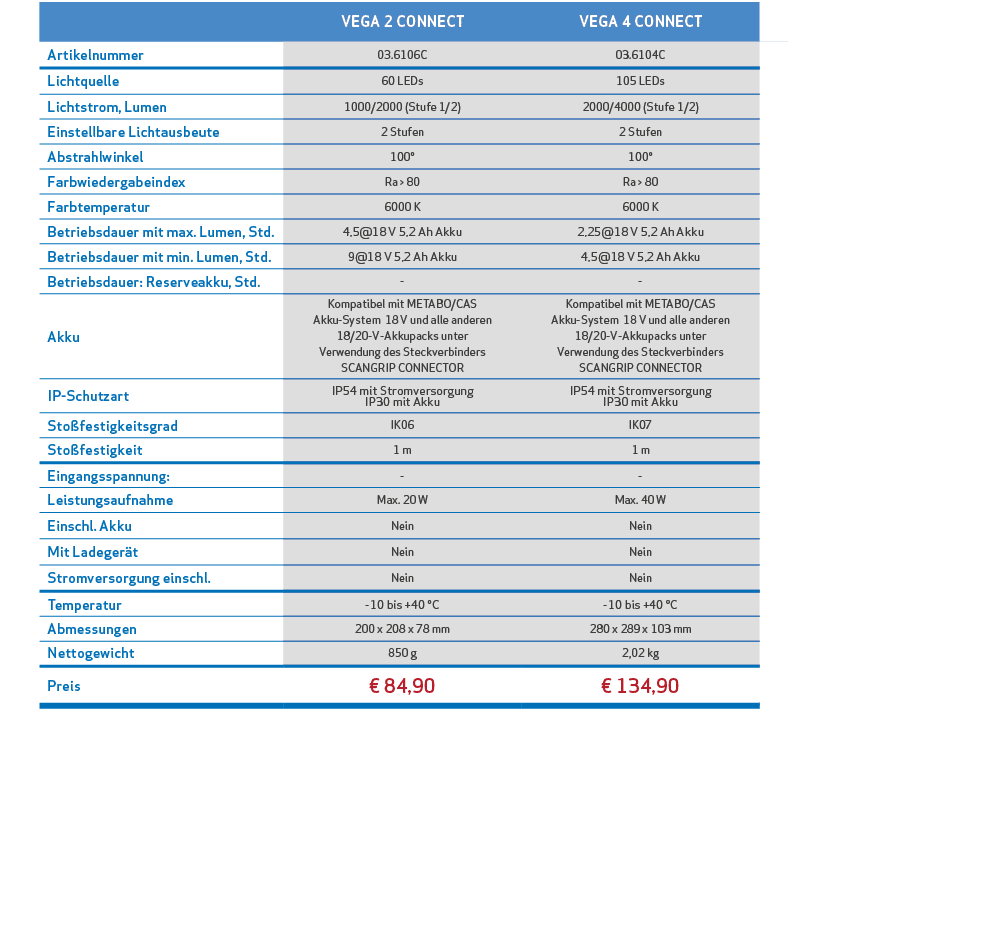 ,,VEGA 2 CONNECT,VEGA 4 CONNECT,,,Artikelnummer,03.6106C,03.6104C,,,Lichtquelle,60 LEDs,105 LEDs,,,Lichtstrom, Lumen,...