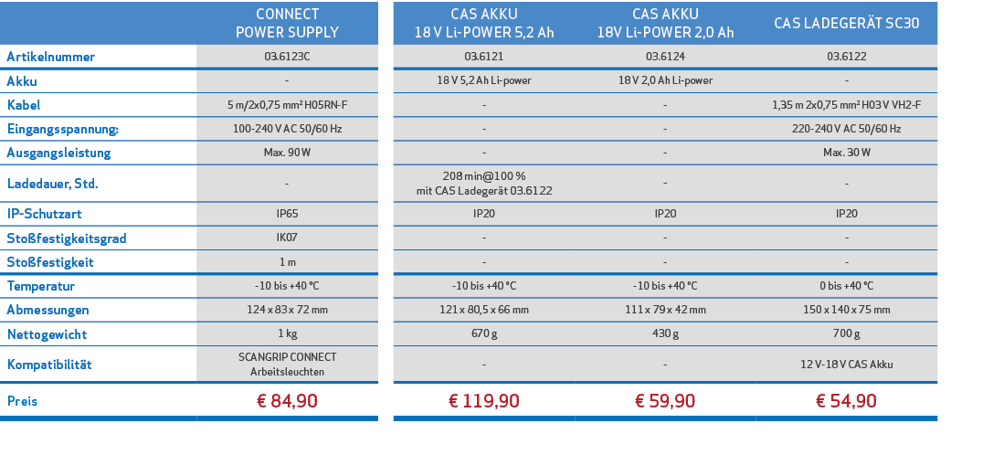 ,CONNECT POWER SUPPLY,,CAS AKKU 18 V Li-POWER 5,2 Ah,CAS AKKU 18V Li-POWER 2,0 Ah,CAS LADEGER T SC30,,Artikelnummer,0...