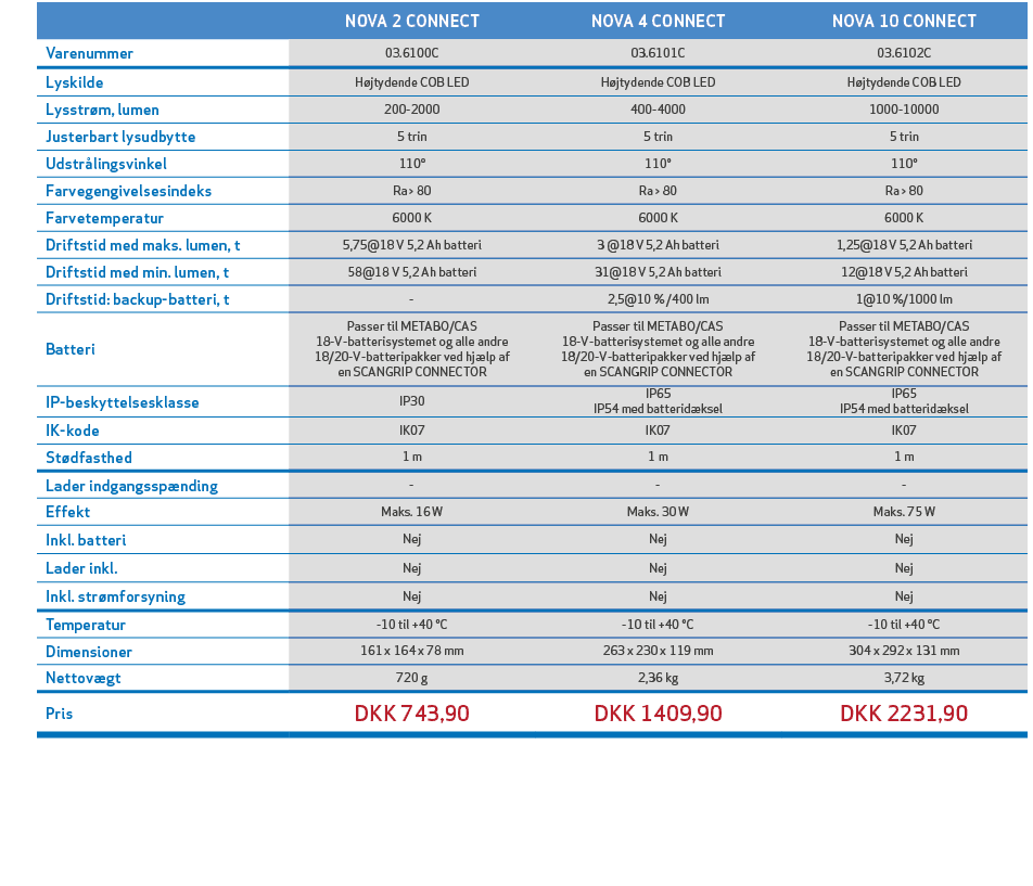 ,,NOVA 2 CONNECT,NOVA 4 CONNECT,NOVA 10 CONNECT,,Varenummer,03.6100C,03.6101C,03.6102C,,Lyskilde,H jtydende COB LED,H...