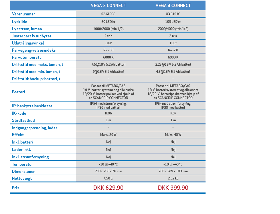 ,,VEGA 2 CONNECT,VEGA 4 CONNECT,,Varenummer,03.6106C,03.6104C,,Lyskilde,60 LED’er,105 LED’er,,Lysstr m, lumen,1000/20...