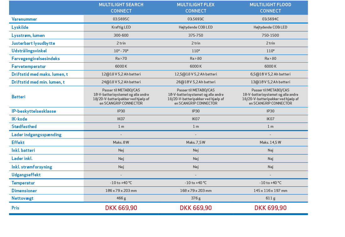 ,,MULTILIGHT SEARCH CONNECT,MULTILIGHT FLEX CONNECT,MULTILIGHT FLOOD CONNECT,,Varenummer,03.5695C,03.5693C,03.5694C,,...