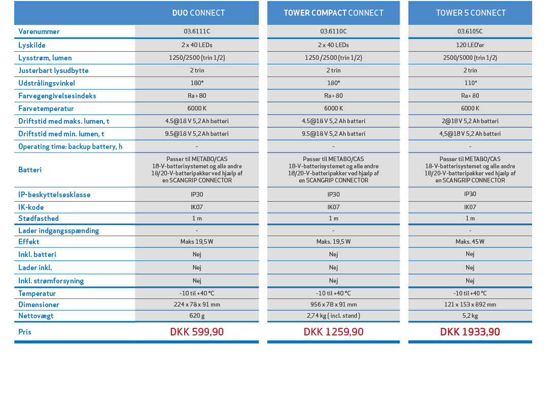 ,, DUO CONNECT,,TOWER COMPACT CONNECT,, TOWER 5 CONNECT,,,Varenummer,03.6111C,,03.6110C,,03.6105C,,,Lyskilde,2 x 40 L...