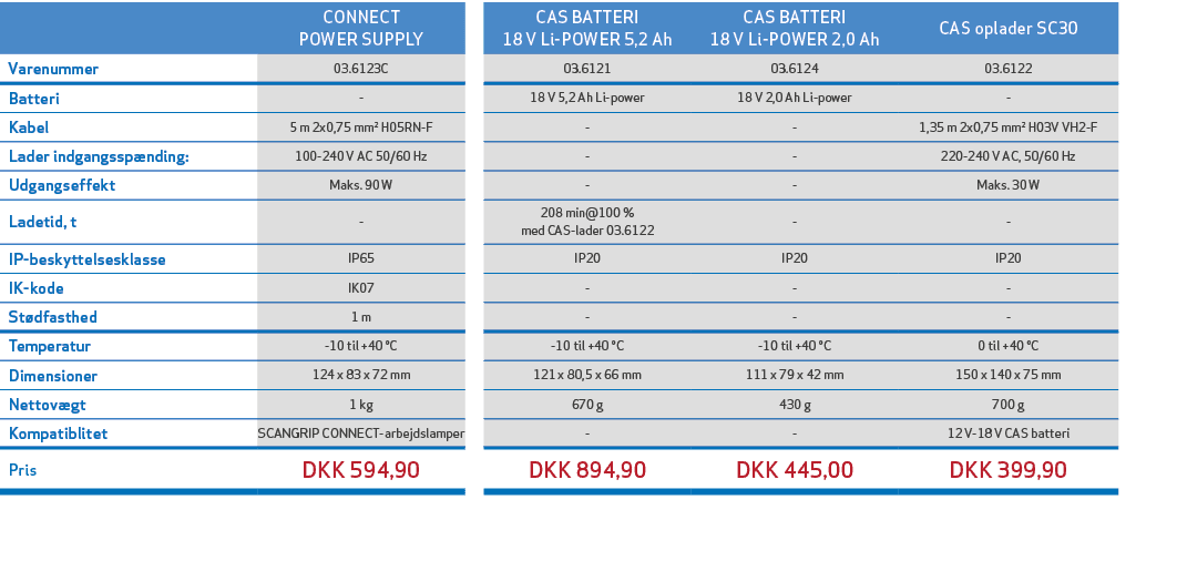 ,CONNECT POWER SUPPLY,,CAS BATTERI 18 V Li POWER 5,2 Ah,CAS BATTERI 18 V Li POWER 2,0 Ah,CAS oplader SC30,Varenummer,...