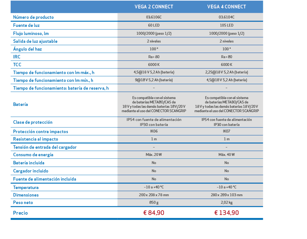 ,,VEGA 2 CONNECT,VEGA 4 CONNECT,,N mero de producto,03.6106C,03.6104C,,Fuente de luz,60 LED,105 LED,,Flujo luminoso, ...