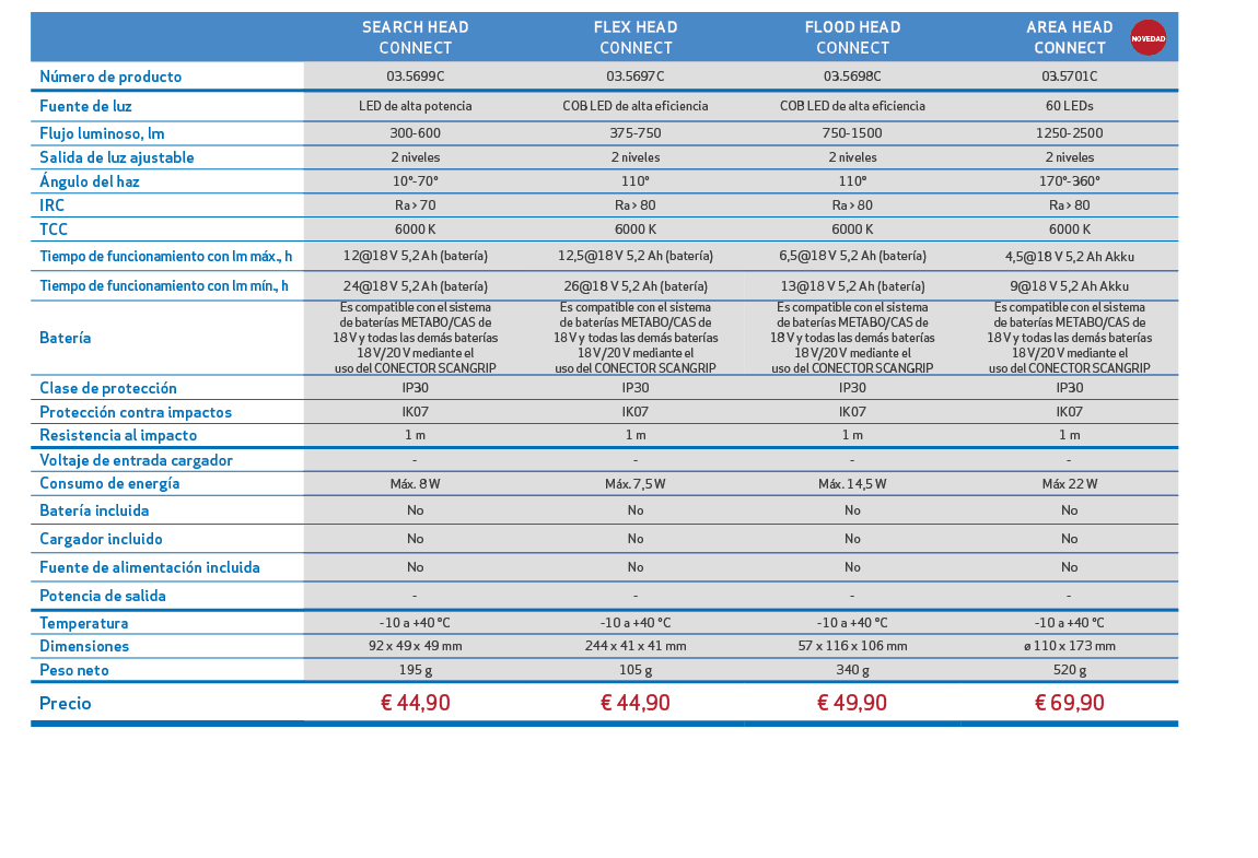 ,,SEARCH HEAD CONNECT,FLEX HEAD CONNECT,FLOOD HEAD￼ CONNECT,AREA HEAD CONNECT,,N mero de producto,03.5699C,03.5697C,0...