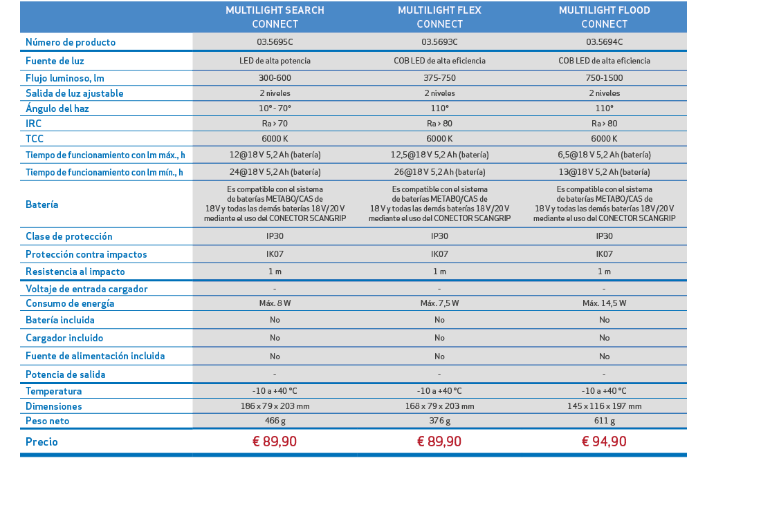 ,,MULTILIGHT SEARCH CONNECT,MULTILIGHT FLEX CONNECT,MULTILIGHT FLOOD CONNECT,,N mero de producto,03.5695C,03.5693C,03...