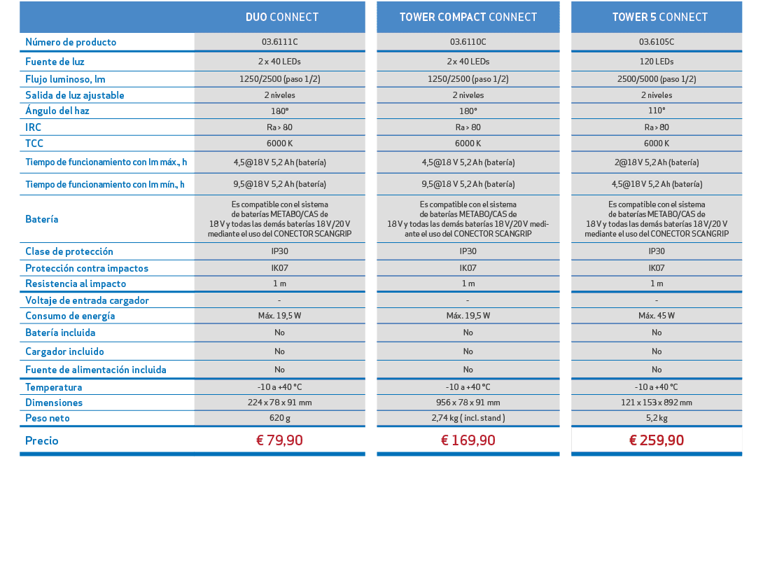 ,, DUO CONNECT,,TOWER COMPACT CONNECT,, TOWER 5 CONNECT,,,N mero de producto,03.6111C,,03.6110C,,03.6105C,,,Fuente de...