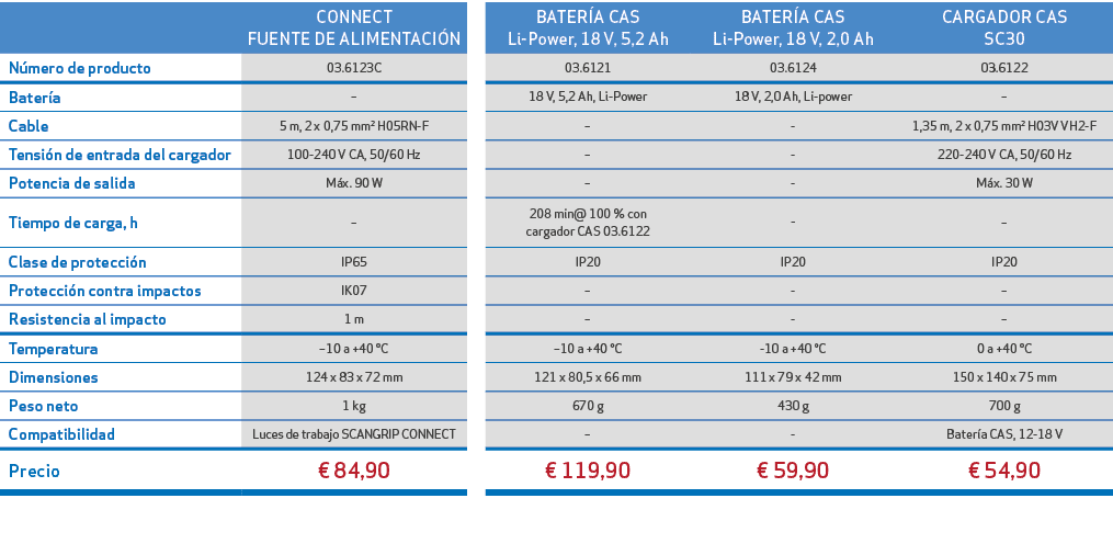 ,CONNECT FUENTE DE ALIMENTACI N,,BATER A CAS Li Power, 18 V, 5,2 Ah,BATER A CAS Li Power, 18 V, 2,0 Ah,CARGADOR CAS S...