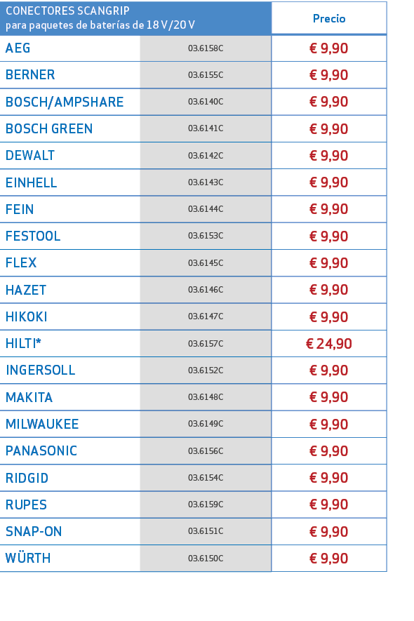 CONECTORES SCANGRIP para paquetes de bater as de 18 V/20 V,Precio,AEG,03.6158C,€ 9,90,BERNER,03.6155C,€ 9,90,BOSCH/AM...