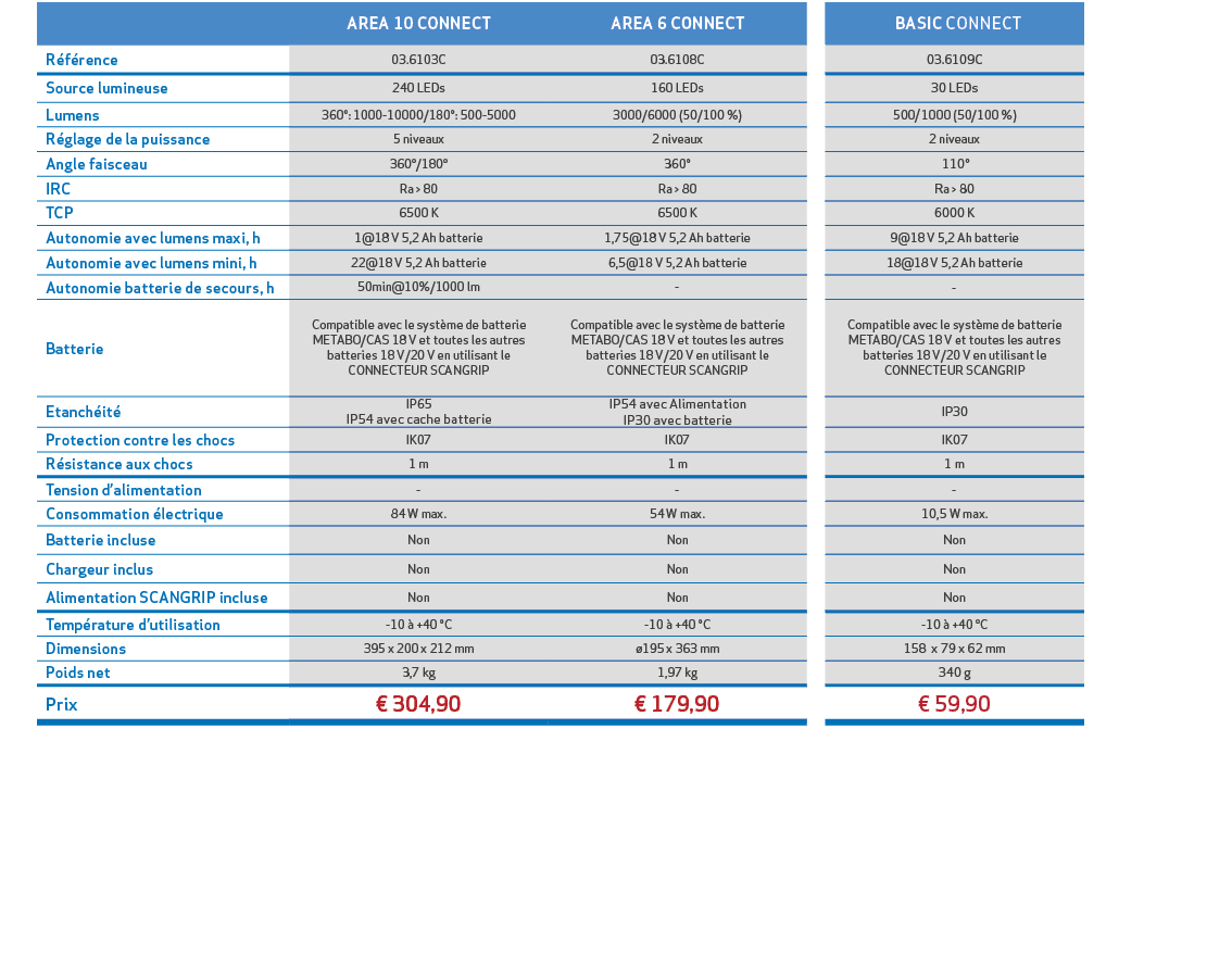 ,,AREA 10 CONNECT,AREA 6 CONNECT,, BASIC CONNECT,,,R f rence,03.6103C,03.6108C,,03.6109C,,,Source lumineuse,240 LEDs,...