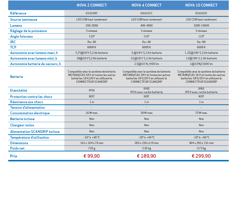 ,,NOVA 2 CONNECT,NOVA 4 CONNECT,NOVA 10 CONNECT,,R f rence,03.6100C,03.6101C,03.6102C,,Source lumineuse,LED COB haut ...