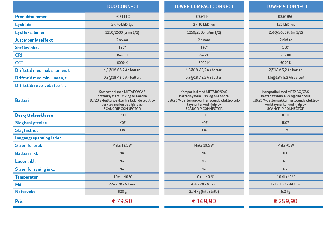,, DUO CONNECT,,TOWER COMPACT CONNECT,, TOWER 5 CONNECT,,,Produktnummer,03.6111C,,03.6110C,,03.6105C,,,Lyskilde,2 x 4...