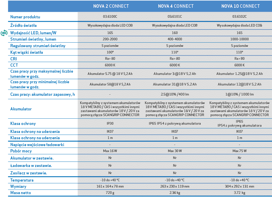 ,, NOVA 2 CONNECT, NOVA 4 CONNECT, NOVA 10 CONNECT,,Numer produktu,03.6100C,03.6101C,03.6102C,, r d o wiat a,Wysokow...