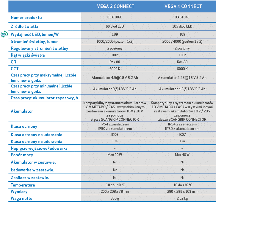 ,, VEGA 2 CONNECT, VEGA 4 CONNECT,,Numer produktu,03.6106C,03.6104C,, r d o wiat a,60 diod LED,105 diod LED,[object ...
