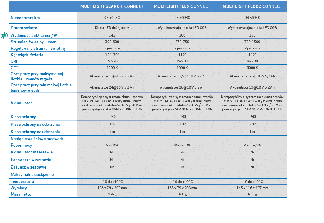 ,,MULTILIGHT SEARCH CONNECT,MULTILIGHT FLEX CONNECT,MULTILIGHT FLOOD CONNECT,,Numer produktu,03.5695C,03.5693C,03.569...