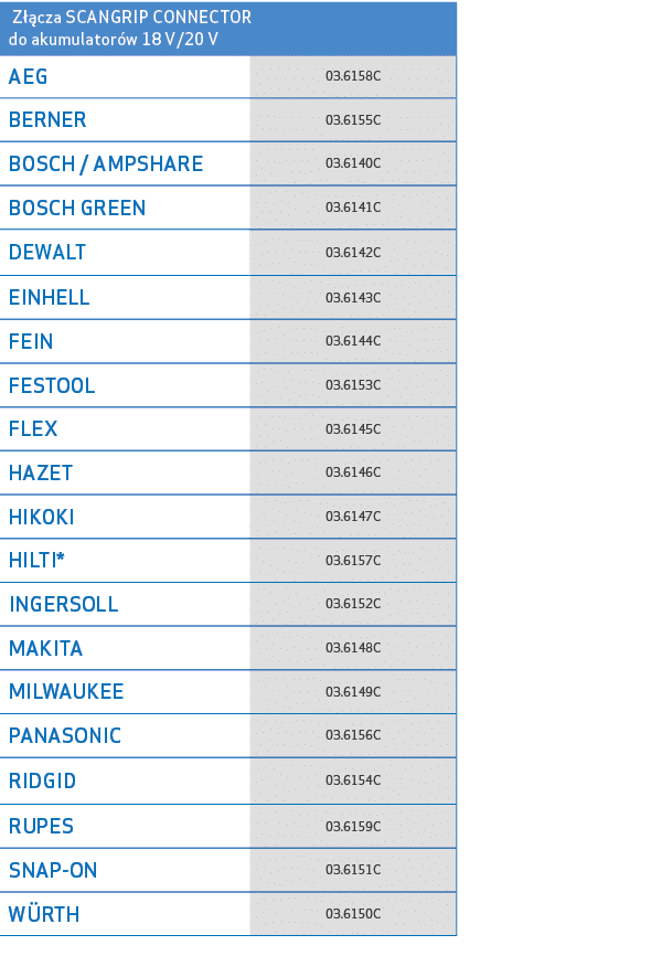  Z cza SCANGRIP CONNECTOR do akumulator w 18 V/20 V,AEG,03.6158C,BERNER,03.6155C,BOSCH / AMPSHARE,03.6140C,BOSCH GRE...