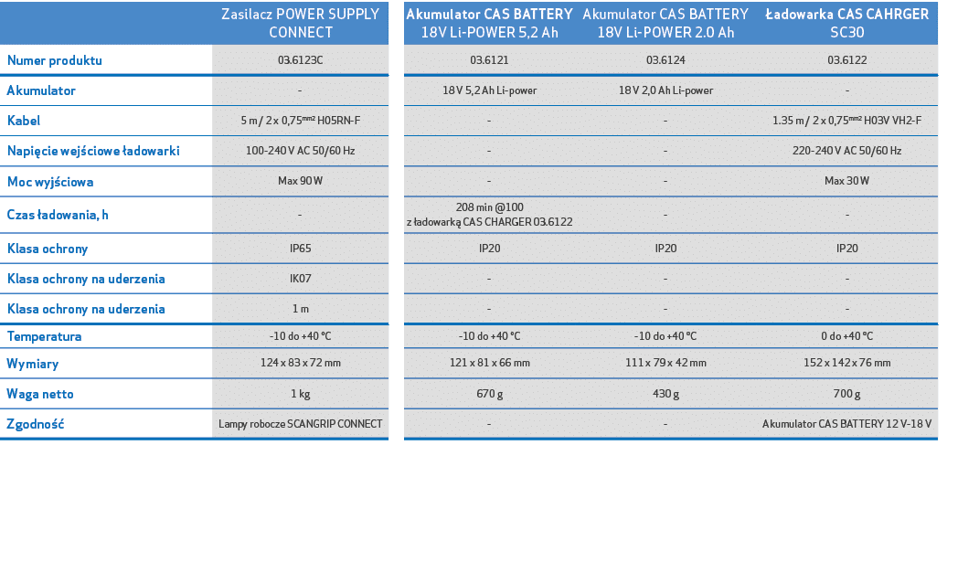 ,Zasilacz POWER SUPPLY CONNECT,,Akumulator CAS BATTERY 18V Li POWER 5,2 Ah,Akumulator CAS BATTERY 18V Li POWER 2.0 Ah...