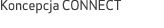 Koncepcja CONNECT