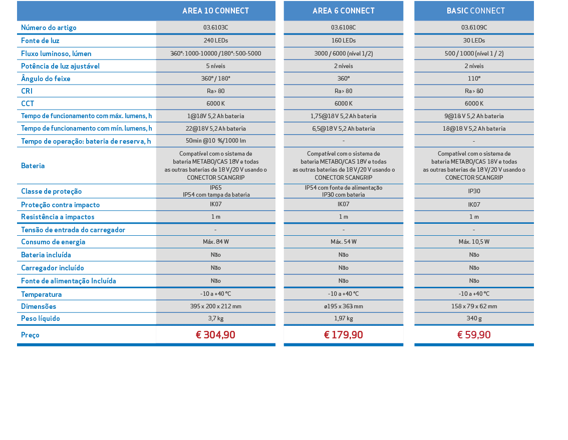 ,,AREA 10 CONNECT,,AREA 6 CONNECT,, BASIC CONNECT,,N mero do artigo,03.6103C,,03.6108C,,03.6109C,,Fonte de luz,240 LE...