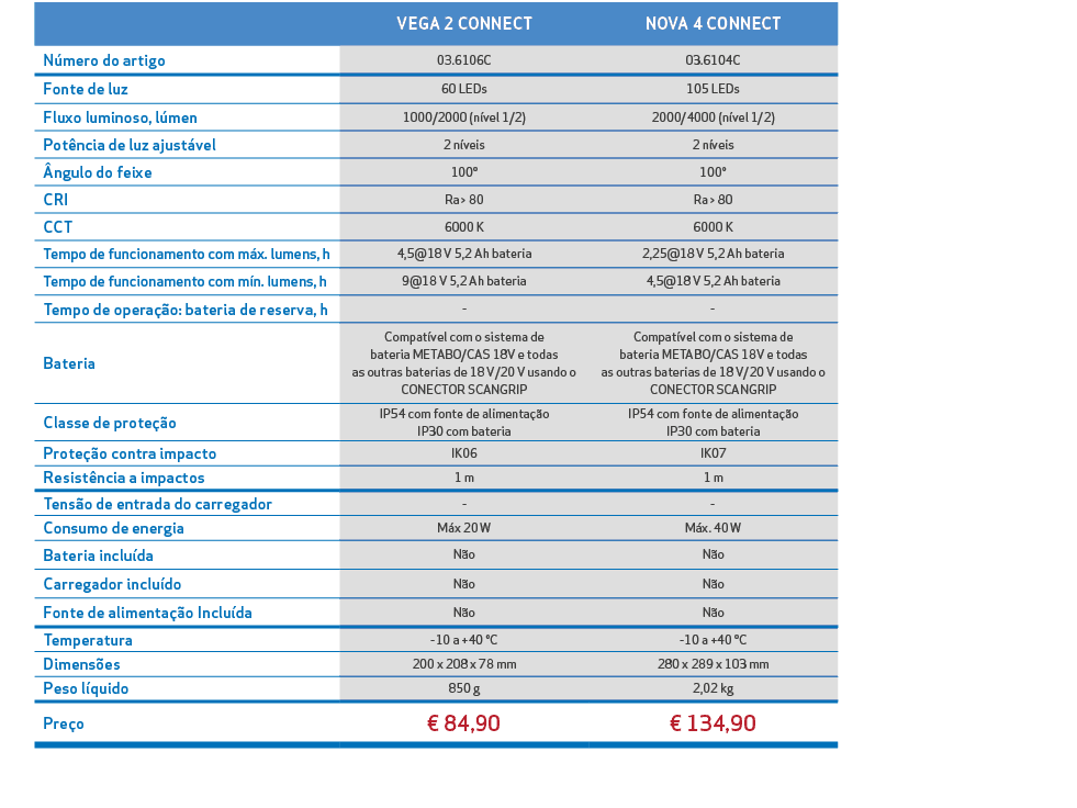 ,,VEGA 2 CONNECT,NOVA 4 CONNECT,,N mero do artigo,03.6106C,03.6104C,,Fonte de luz,60 LEDs,105 LEDs,,Fluxo luminoso, l...