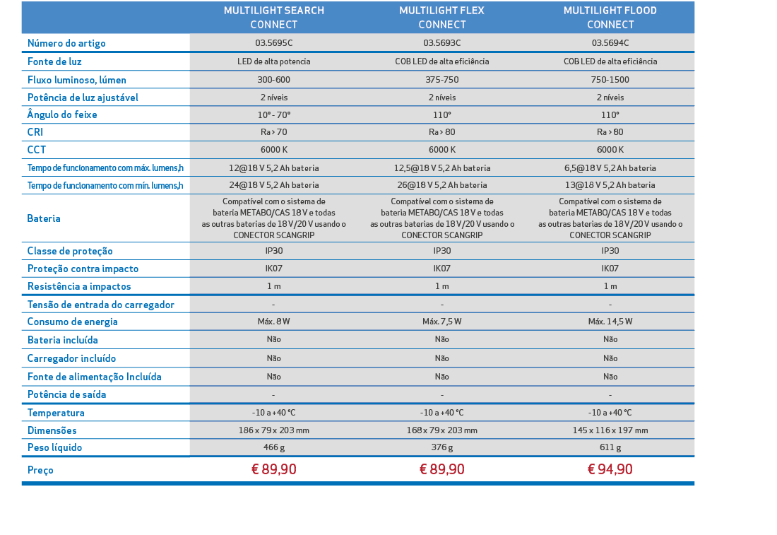 ,,MULTILIGHT SEARCH CONNECT,MULTILIGHT FLEX CONNECT,MULTILIGHT FLOOD CONNECT,,N mero do artigo,03.5695C,03.5693C,03.5...