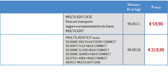 ,N mero do artigo,Pre o ,,MULTILIGHT CASE Para um transporte seguro e armazenamento da Gama MULTILIGHT,49.0511,€ 59,9...