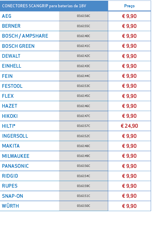 CONECTORES SCANGRIP para baterias de 18V,Pre o,AEG,03.6158C,€ 9,90,BERNER,03.6155C,€ 9,90,BOSCH / AMPSHARE,03.6140C,€...