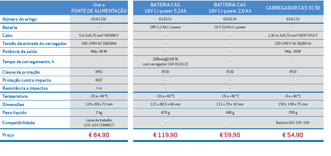 ,Use a FONTE DE ALIMENTA O,,BATERIA CAS 18V Li power 5,2Ah,BATTERIA CAS 18V Li power 2,0 Ah,CARREGADOR CAS SC30,N me...