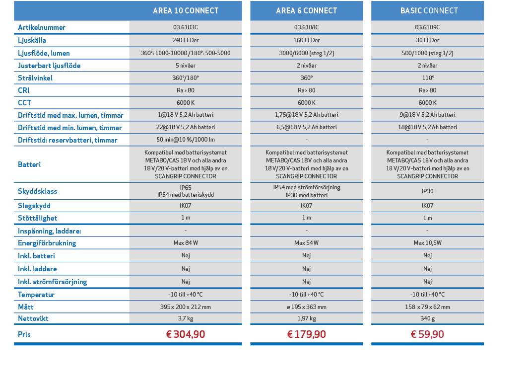 ,,AREA 10 CONNECT,,AREA 6 CONNECT,, BASIC CONNECT,,Artikelnummer,03.6103C,,03.6108C,,03.6109C,,Ljusk lla,240 LEDer,,1...