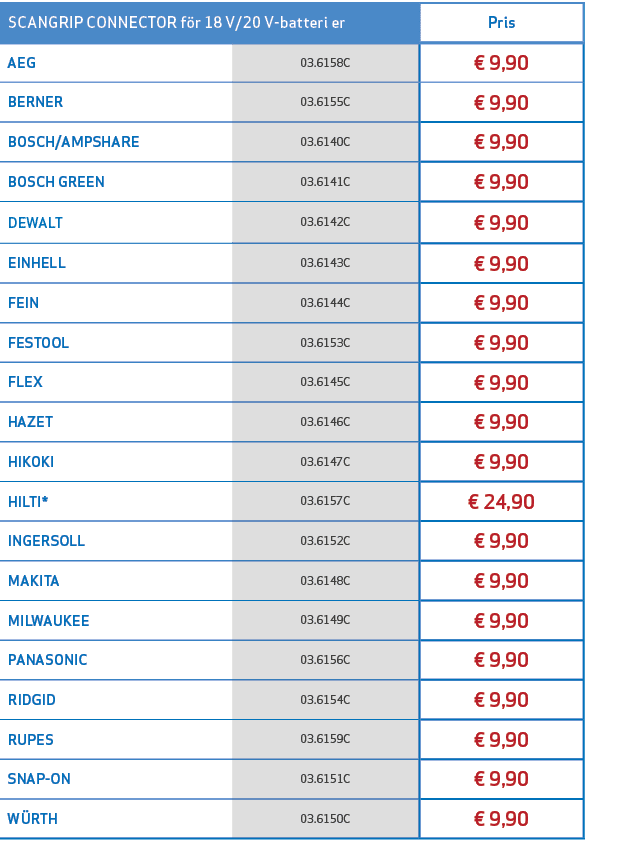 SCANGRIP CONNECTOR f r 18 V/20 V batteri er,Pris,AEG,03.6158C,€ 9,90,BERNER,03.6155C,€ 9,90,BOSCH/AMPSHARE,03.6140C,€...
