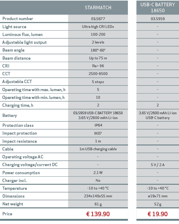 ,STARMATCH,,USB C BATTERY 18650,Product number,03.5677,,03.5959,Light source,Ultra high CRI LEDs,, ,Luminous flux, lu...