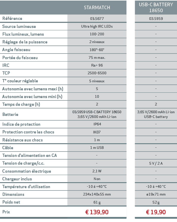 ,STARMATCH,,USB C BATTERY 18650,R f rence,03.5677,,03.5959,Source lumineuse,Ultra high IRC LEDs,, ,Flux lumineux, lum...