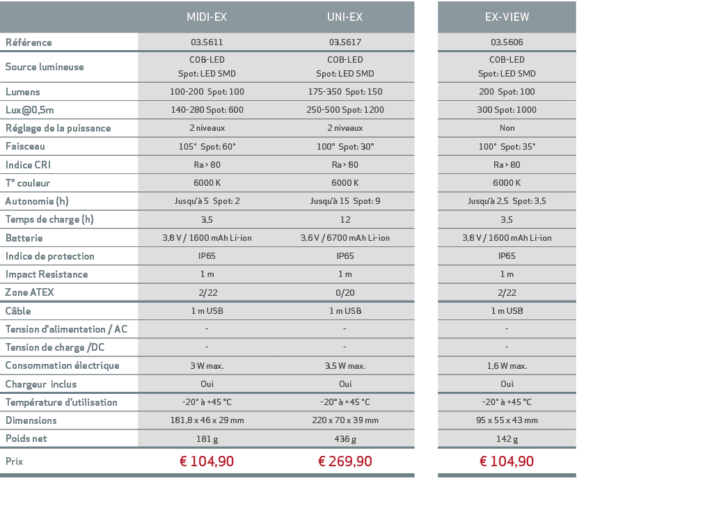 ,MIDI-EX,UNI-EX,,EX-VIEW,R f rence ,03.5611,03.5617,,03.5606,Source lumineuse ,COB-LED Spot: LED SMD,COB-LED Spot: LE...