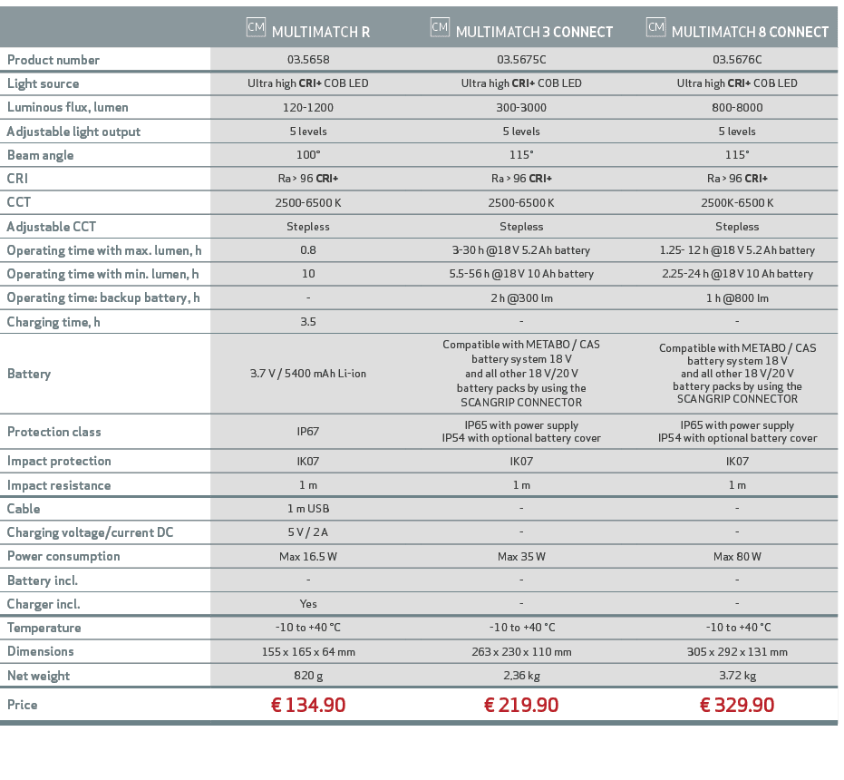 ,￼ MULTIMATCH R,,￼ MULTIMATCH 3 CONNECT ,,￼ MULTIMATCH 8 CONNECT,Product number,03.5658,,03.5675C,,03.5676C,Light sou...