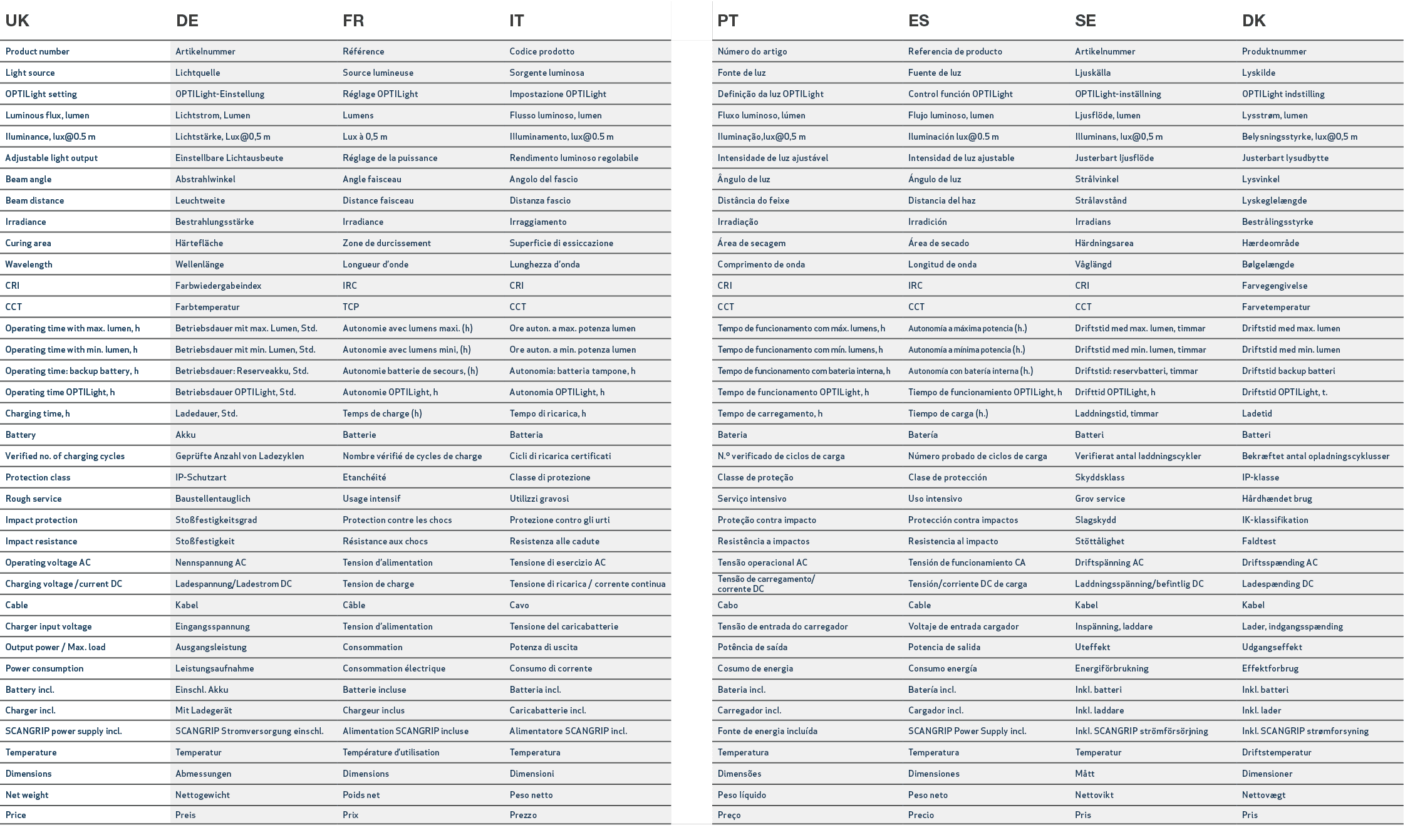 UK,DE,FR ,IT,,PT,ES,SE,DK,Product number,Artikelnummer,R f rence,Codice prodotto,,N mero do artigo,Referencia de prod...