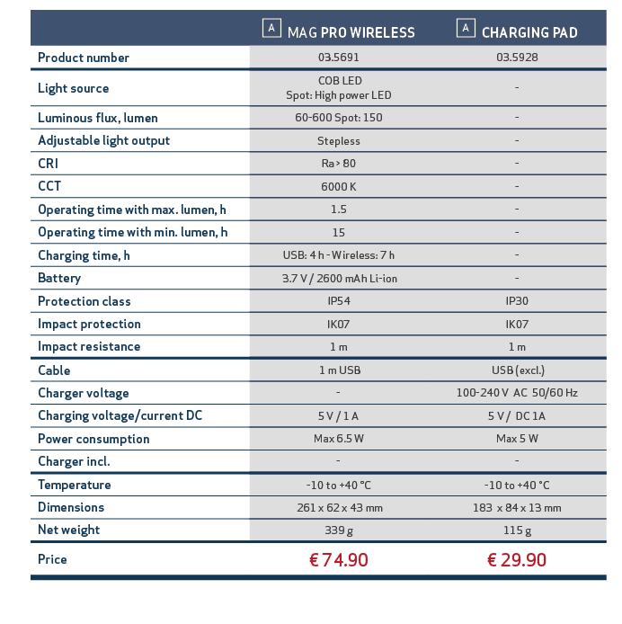 ,,￼ MAG PRO WIRELESS,￼ CHARGING PAD,,,Product number,03.5691,03.5928,,,Light source, COB LED Spot: High power LED, ,,...