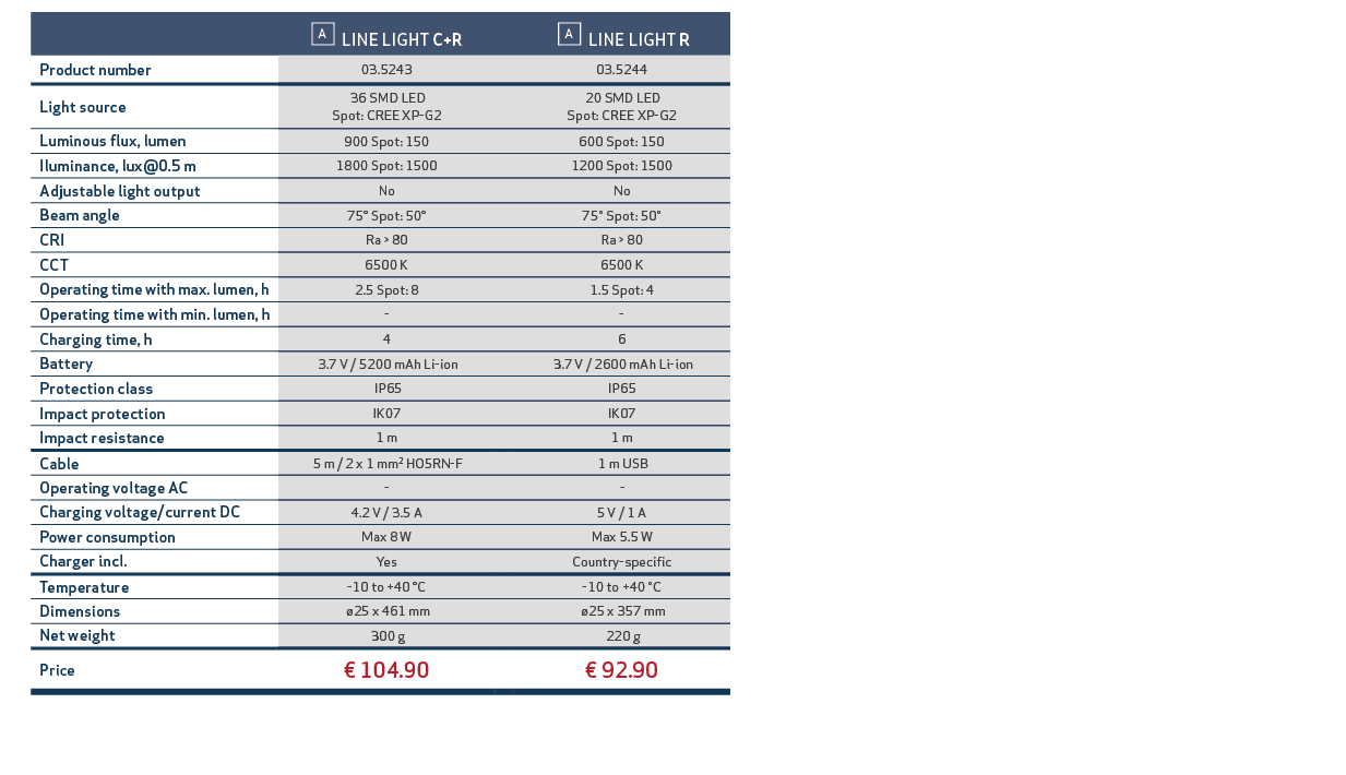 ,,￼ LINE LIGHT C+R,, ￼ LINE LIGHT R,,,Product number,03.5243,,03.5244,,,Light source, 36 SMD LED Spot: CREE XP G2,, 2...