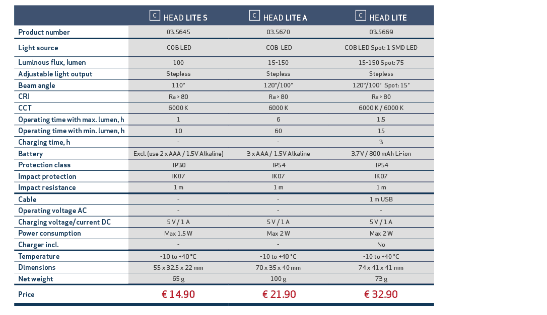 , ,￼ HEAD LITE S,￼ HEAD LITE A,￼ HEAD LITE,,Product number,03.5645,03.5670,03.5669,,Light source, COB LED, COB LED,CO...