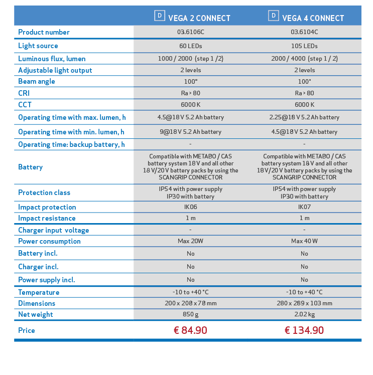 ,, ￼ VEGA 2 CONNECT, ￼ VEGA 4 CONNECT,,,Product number,03.6106C,03.6104C,,,Light source,60 LEDs,105 LEDs,,,Luminous f...