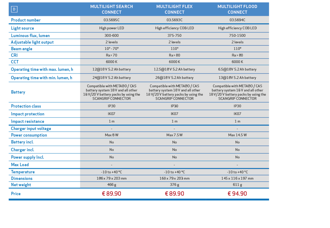,￼,MULTILIGHT SEARCH CONNECT,MULTILIGHT FLEX CONNECT,MULTILIGHT FLOOD CONNECT,,Product number,03.5695C,03.5693C,03.56...