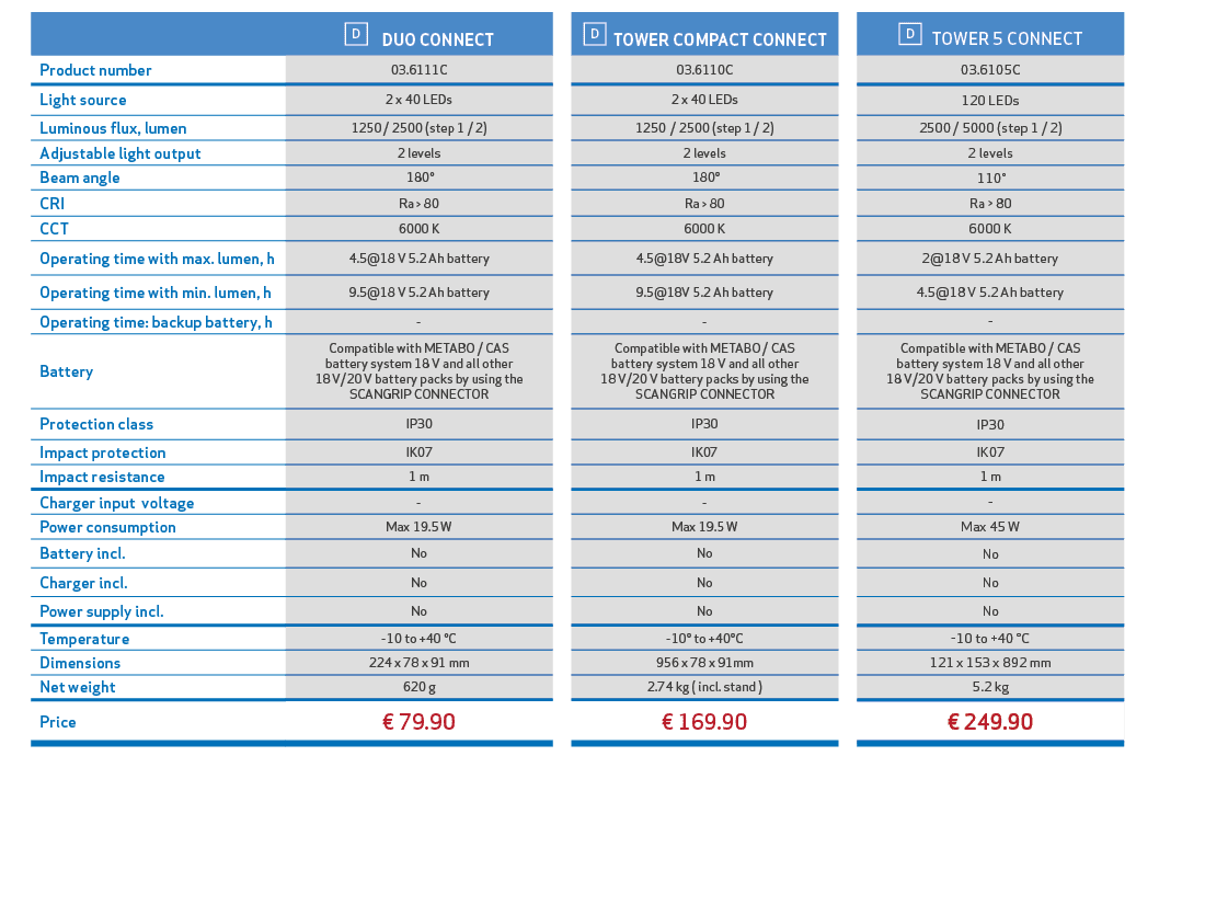 ,,￼ DUO CONNECT,,￼ TOWER COMPACT CONNECT,,￼ TOWER 5 CONNECT,,,Product number,03.6111C,,03.6110C,,03.6105C,,,Light sou...