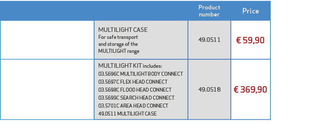 ,Product number,Price ,,MULTILIGHT CASE For safe transport and storage of the MULTILIGHT range,49.0511,€ 59,90,,MULTI...