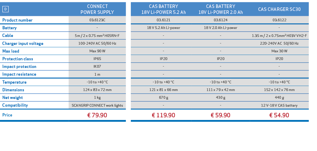 ￼,CONNECT POWER SUPPLY,,,CAS BATTERY 18V Li POWER 5.2 Ah,CAS BATTERY 18V Li POWER 2.0 Ah ,CAS CHARGER SC30,,Product n...