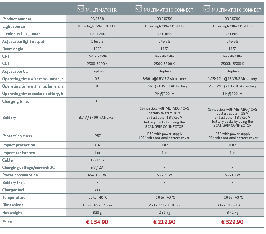 ,￼ MULTIMATCH R,,￼ MULTIMATCH 3 CONNECT ,,￼ MULTIMATCH 8 CONNECT,Product number,03.5658,,03.5675C,,03.5676C,Light sou...