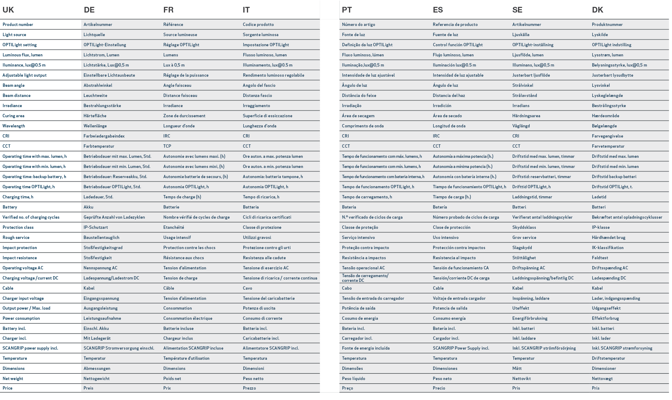 UK,DE,FR ,IT,,PT,ES,SE,DK,Product number,Artikelnummer,R f rence,Codice prodotto,,N mero do artigo,Referencia de prod...